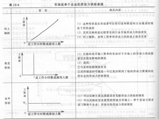 2014年中級(jí)經(jīng)濟(jì)師《人力資源管理》應(yīng)試指南:第12章