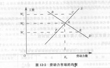 2014年中級經(jīng)濟師《人力資源管理》應試指南:第12章