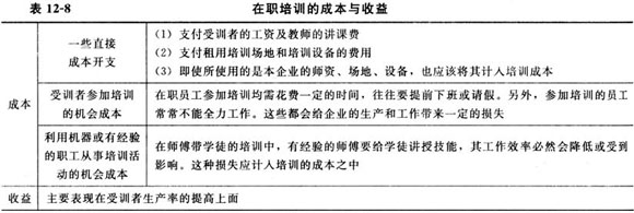 人力資本投資與在職培訓(xùn)