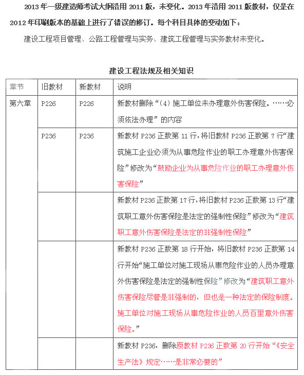 一級(jí)建造師建設(shè)工程法規(guī)考試教材對(duì)比（2012、2013年）