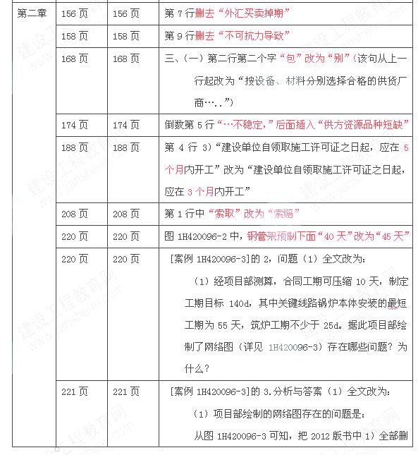 一級(jí)建造師機(jī)電工程考試教材對(duì)比（2012、2013年）