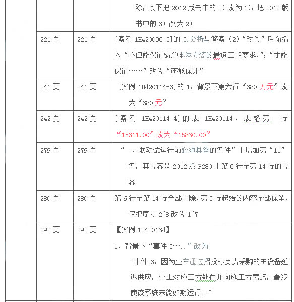 一級(jí)建造師機(jī)電工程考試教材對(duì)比（2012、2013年）