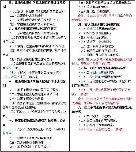 2013年與2009年造價工程師工程計價考試大綱對比