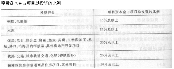 2013年造價工程師造價管理考點：工程項目投融資