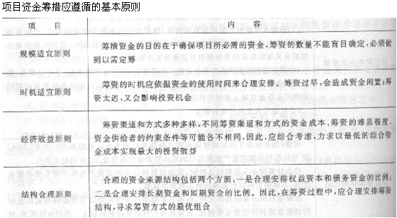 2013年造價工程師造價管理考點：工程項目投融資