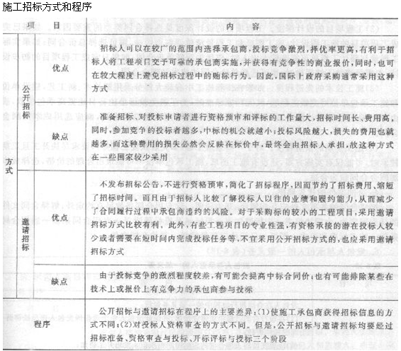 2013年造價(jià)工程師造價(jià)管理考點(diǎn)：工程建設(shè)全過程造價(jià)管理