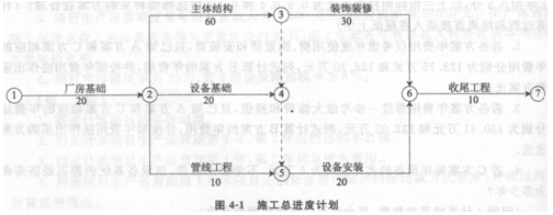 2012造價(jià)工程師考試案例分析真題及答案(完整版)