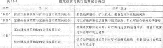 2013年中級(jí)經(jīng)濟(jì)師《經(jīng)濟(jì)基礎(chǔ)知識(shí)》應(yīng)試指南：第十五章 財(cái)政政策