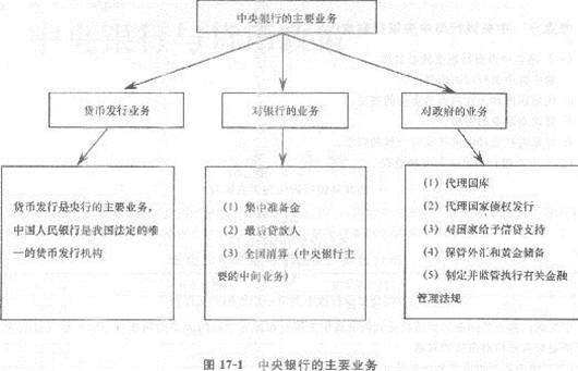 第十七章 中央銀行與貨幣政策