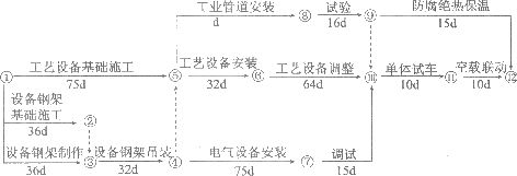 2012年一級建造師機電工程真題及解析(完整版)