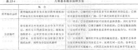 2013年中級(jí)經(jīng)濟(jì)師《經(jīng)濟(jì)基礎(chǔ)知識(shí)》應(yīng)試指南：第二二章 抽樣調(diào)查