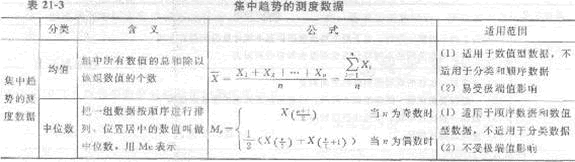 2013年中級(jí)經(jīng)濟(jì)師《經(jīng)濟(jì)基礎(chǔ)知識(shí)》應(yīng)試指南：第二一章 統(tǒng)計(jì)與統(tǒng)計(jì)數(shù)據(jù)