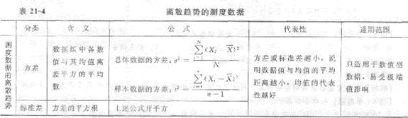 2013年中級(jí)經(jīng)濟(jì)師《經(jīng)濟(jì)基礎(chǔ)知識(shí)》應(yīng)試指南：第二一章 統(tǒng)計(jì)與統(tǒng)計(jì)數(shù)據(jù)