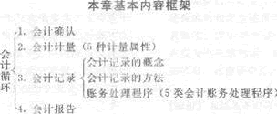 2013年中級(jí)經(jīng)濟(jì)師《經(jīng)濟(jì)基礎(chǔ)知識(shí)》應(yīng)試指南：第二七章 會(huì)計(jì)循環(huán)