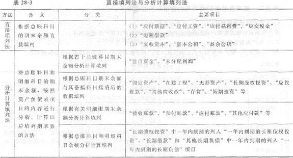 2013年中級經濟師《經濟基礎知識》應試指南：第二八章 會計報表