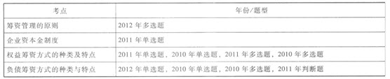 《財(cái)務(wù)管理》歷年考點(diǎn)回顧(第四章)