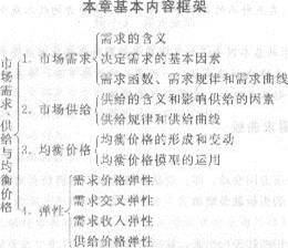 2013年中級(jí)經(jīng)濟(jì)師《經(jīng)濟(jì)基礎(chǔ)知識(shí)》考情考點(diǎn)分析：章