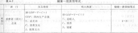 2013年中級經(jīng)濟(jì)師《經(jīng)濟(jì)基礎(chǔ)知識》應(yīng)試指南：第六章