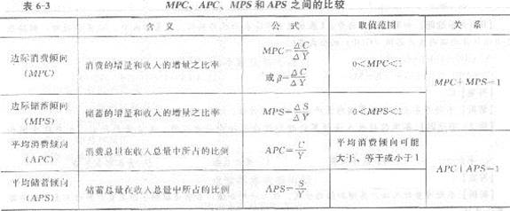 2013年中級經(jīng)濟(jì)師《經(jīng)濟(jì)基礎(chǔ)知識》應(yīng)試指南：第六章