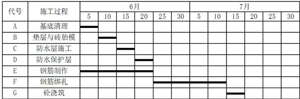 宋協(xié)清233網(wǎng)校2013年一級建造師建筑工程真題答案