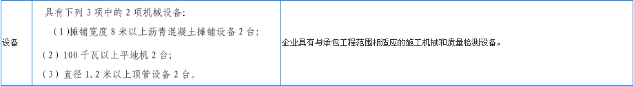 新舊市政工程施工總承包資質(zhì)標(biāo)準(zhǔn)對(duì)比分析