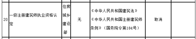 國務(wù)院決定取消和下放管理層級的行政審批項(xiàng)目目錄