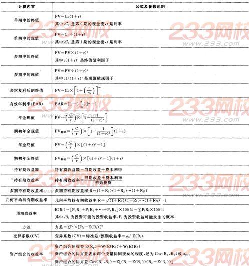 2016年銀行從業(yè)資格考試《個人理財》重要公式匯總