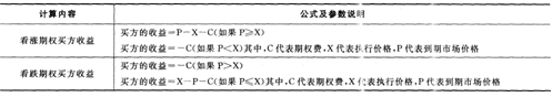 2016年銀行從業(yè)資格考試《個人理財》重要公式匯總