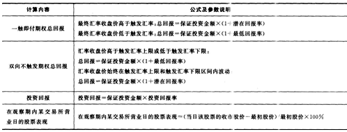 2016年銀行從業(yè)資格考試《個人理財》重要公式匯總