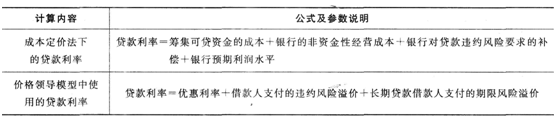 2016年銀行從業(yè)資格考試《公司信貸》重要公式匯總