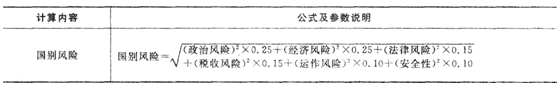 2016年銀行從業(yè)資格考試《公司信貸》重要公式匯總