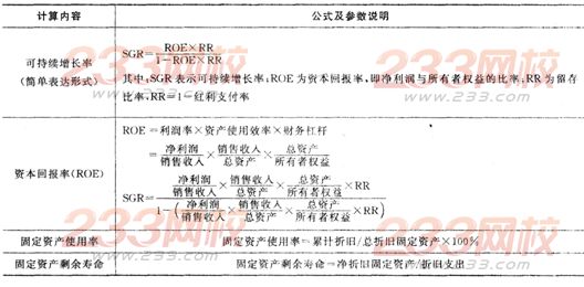 2016年銀行從業(yè)資格考試《公司信貸》重要公式匯總