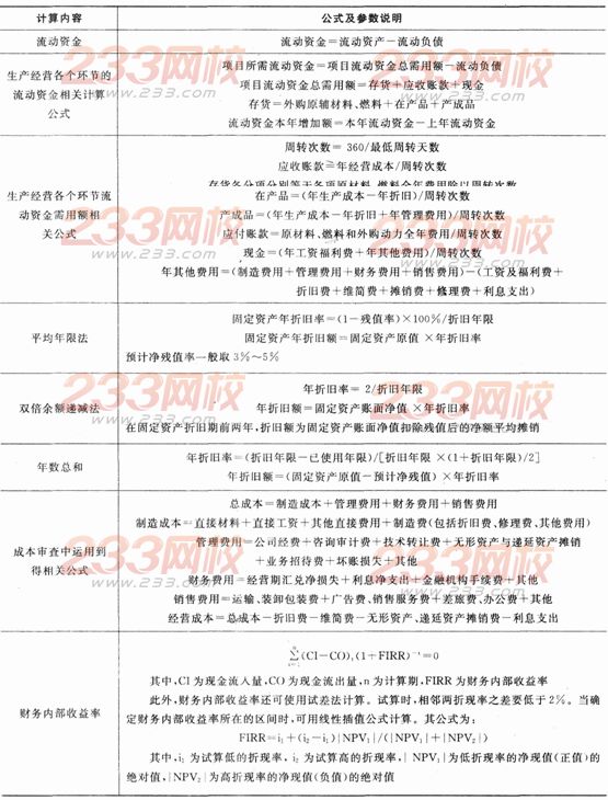 2016年銀行從業(yè)資格考試《公司信貸》重要公式匯總