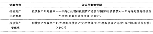 2016年銀行從業(yè)資格考試《公司信貸》重要公式匯總