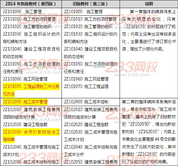 2014年二級建造師施工管理考試大綱