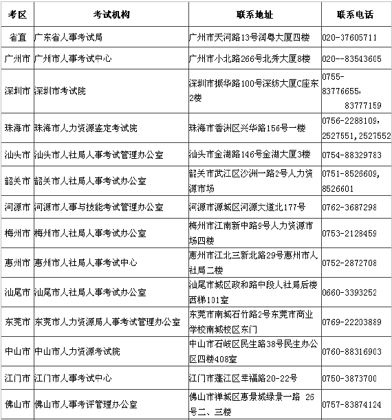 廣東2014年二級建造師考試報(bào)名時(shí)間： 2014年2月24日 9:00- 3月11日 17:00