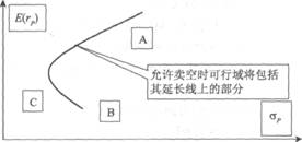 2014年證券投資分析考試要點(diǎn)解析：第七章