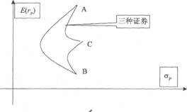 2014年證券投資分析考試要點(diǎn)解析：第七章