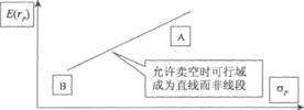 2014年證券投資分析考試要點(diǎn)解析：第七章