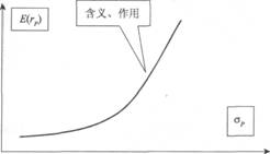 2014年證券投資分析考試要點解析：第七章