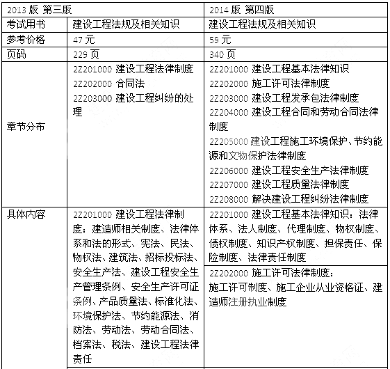 2014年二級建造師《法規(guī)及相關(guān)知識》教材新舊對比