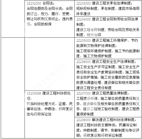 2014年二級建造師《法規(guī)及相關(guān)知識》教材新舊對比