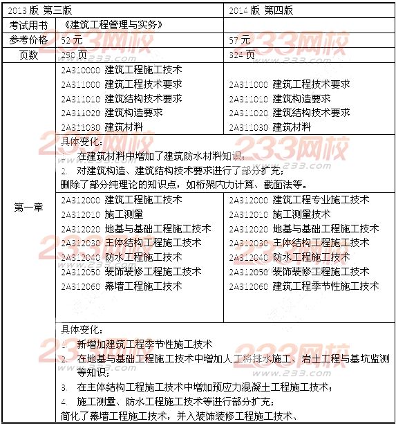 2014年二級(jí)建造師《建筑工程》教材新舊對(duì)比