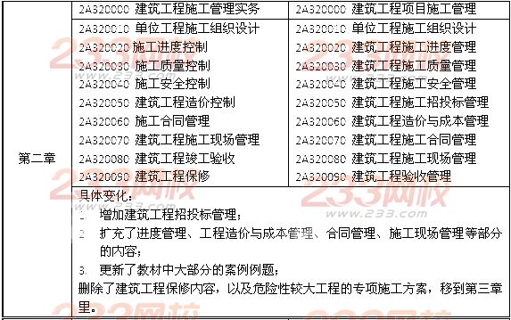 2014年二級(jí)建造師《建筑工程》教材新舊對(duì)比