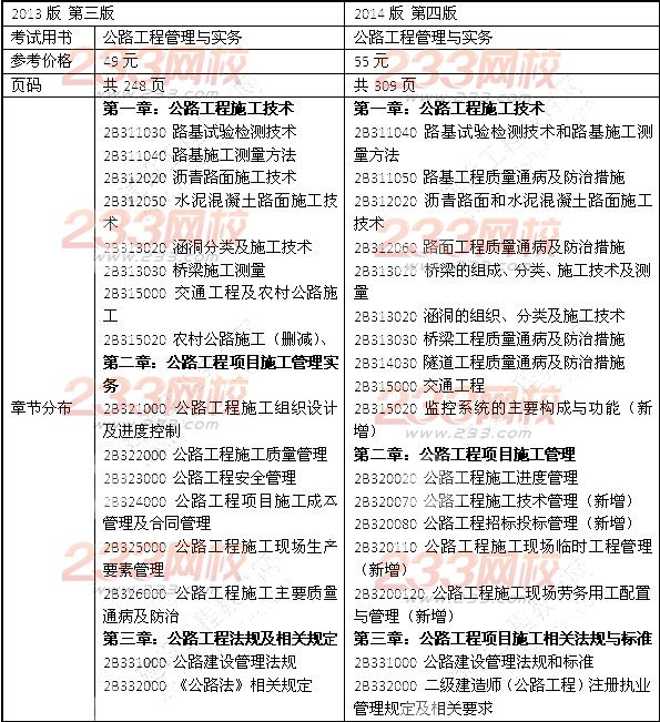 2014年二級建造師《公路工程》教材新舊對比