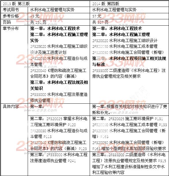 2014年二級(jí)建造師《水利水電工程》教材新舊對(duì)比