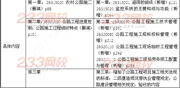 2014年二級建造師《公路工程》教材新舊對比