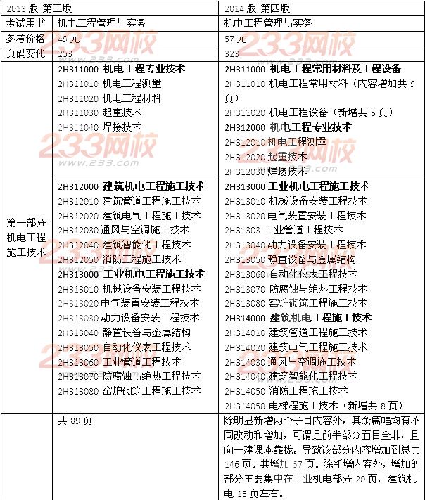 2014年二級建造師《機電工程》教材新舊對比