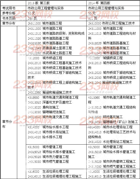 2014年二級建造師《市政工程》教材新舊對比