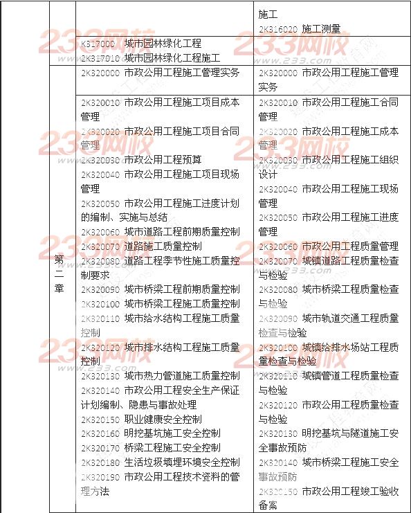 2014年二級建造師《市政工程》教材新舊對比